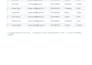 do accurate data entry web research and excel work